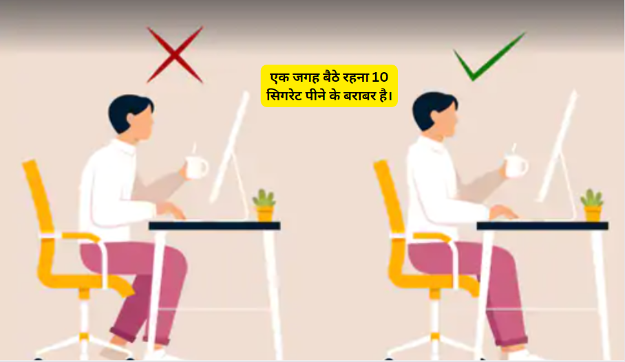 एक जगह बैठे रहना 10 सिगरेट पीने के बराबर है। खतरनाक बॉडी मूवमेंट है जरूरी